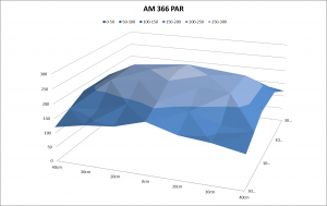 PAR Graph 1