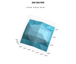 PAR Graph 2